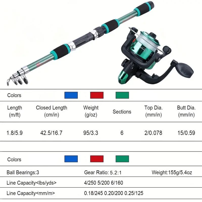 Fishing rod full set, fishing  - Fishing Boat Aluminum ulasan dan harga